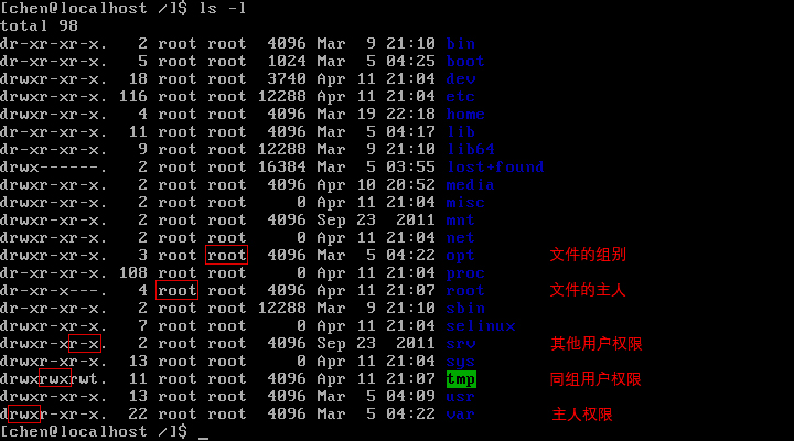 CentOS 用户权限设置