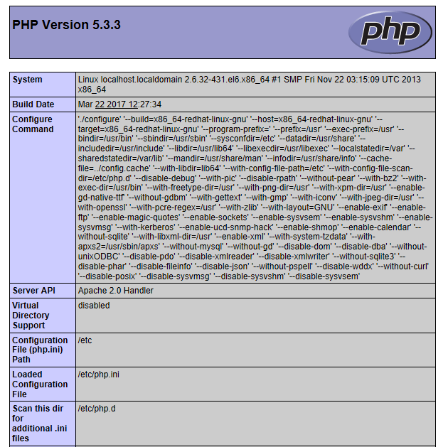 CentOS 6 搭建 Apache + Mysql + PHP 环境