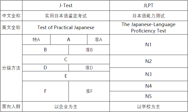 「日语五十音」6、た段假名