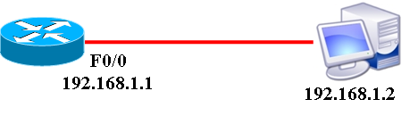 通过 tftpd 或 usb 方式升级 Cisco 设备