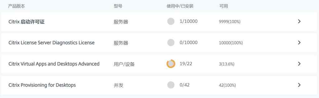 Citrix Virtual Desktops 手动释放占用的 Licence 许可证