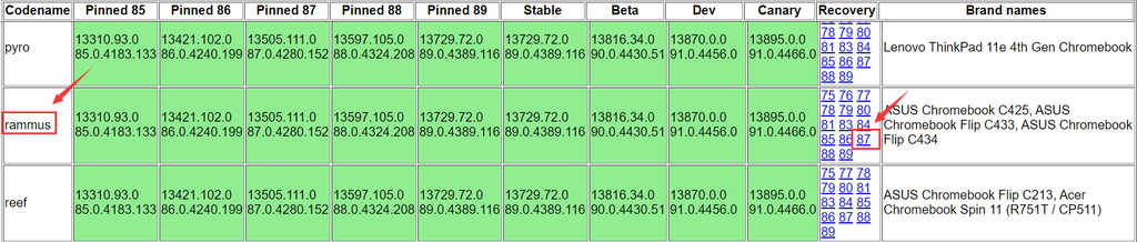 普通 PC 安装 Chrome OS 操作系统
