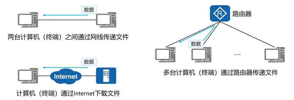「HCIA 数通」1、数据通信网络基础