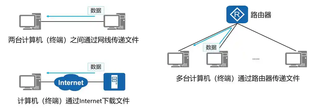 「HCIA 数通」1、数据通信网络基础