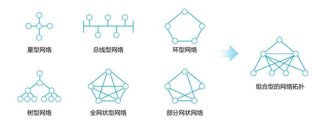 「HCIA 数通」1、数据通信网络基础