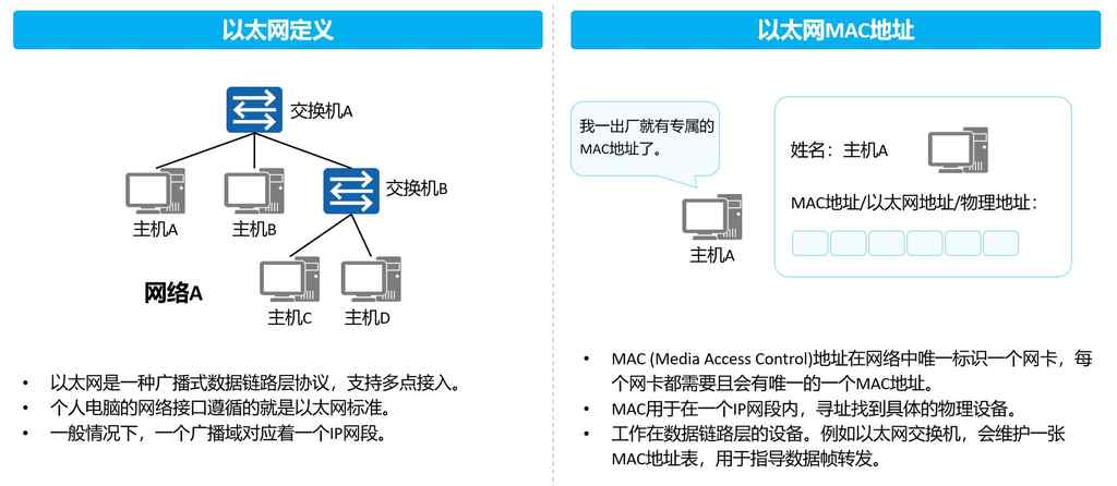 「HCIA 数通」2、网络参考模型