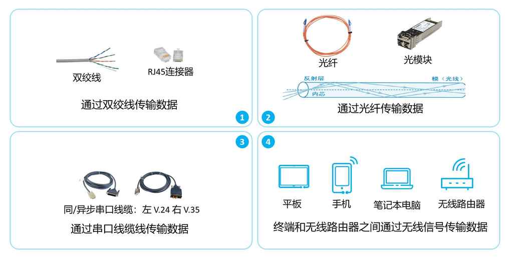 「HCIA 数通」2、网络参考模型