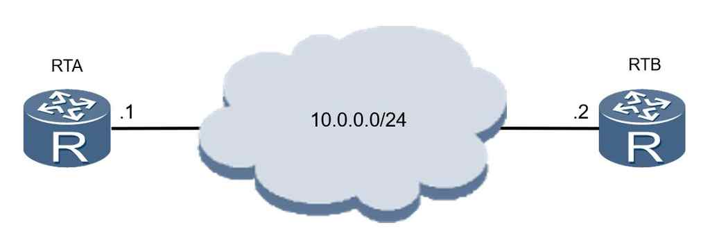 「HCIA 数通」3、常用协议