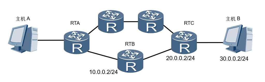 「HCIA 数通」3、常用协议