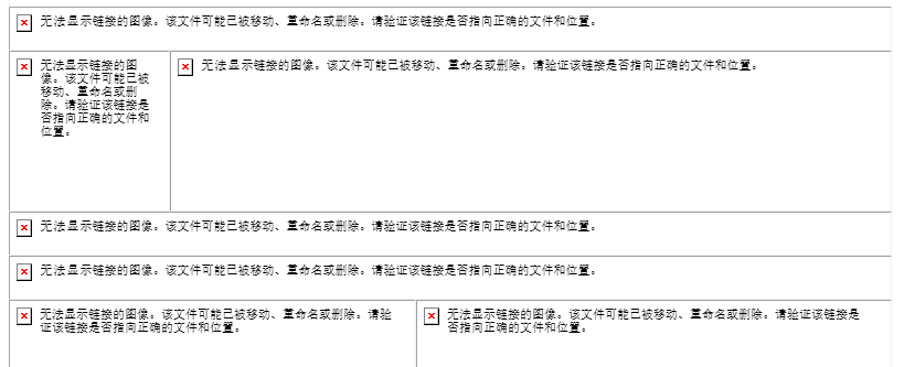 Outlook 邮件客户端无法显示链接图像，显示为红色 X