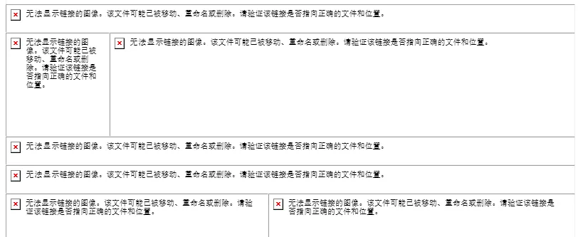 Outlook 邮件客户端无法显示链接图像，显示为红色 X