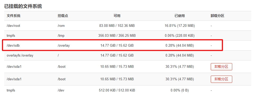OpenWrt 通过新增磁盘解决 Overlay 可用空间不足的问题