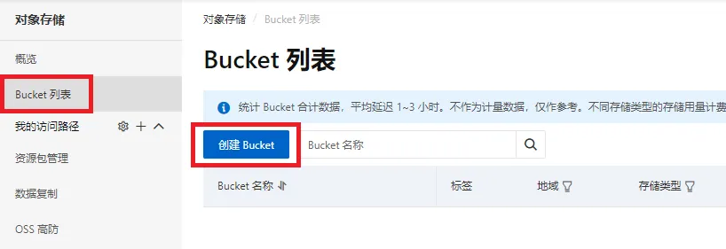 使用阿里云 OSS 对象存储作为 WordPress 图床