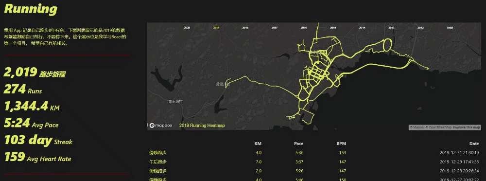 使用 GitHub Pages 部署 Running Page 个人跑步主页
