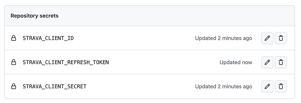使用 GitHub Pages 部署 Running Page 个人跑步主页