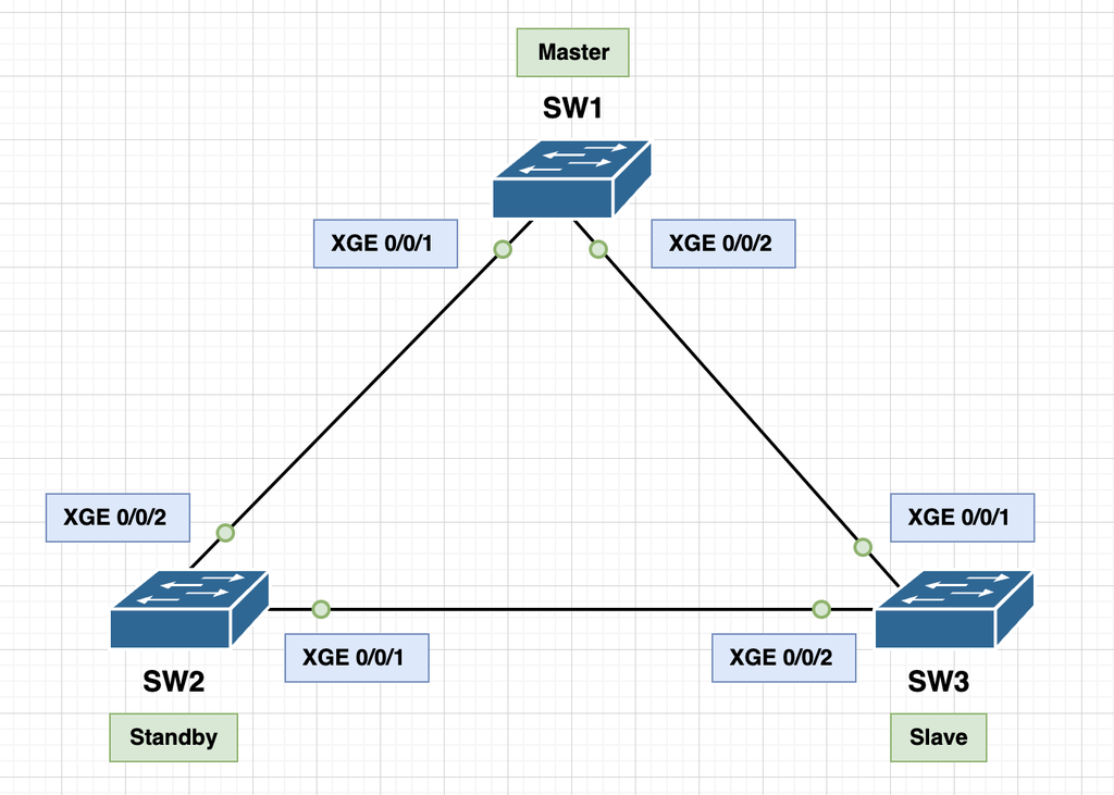 华为交换机 iStack 堆叠配置