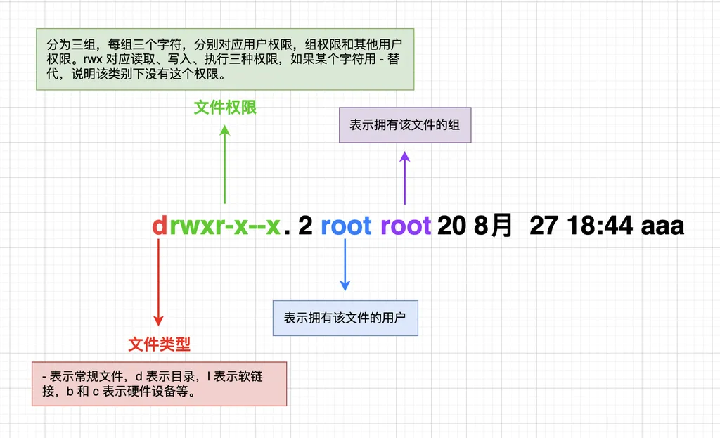 「RHCSA 红帽系统管理」4、文件权限控制