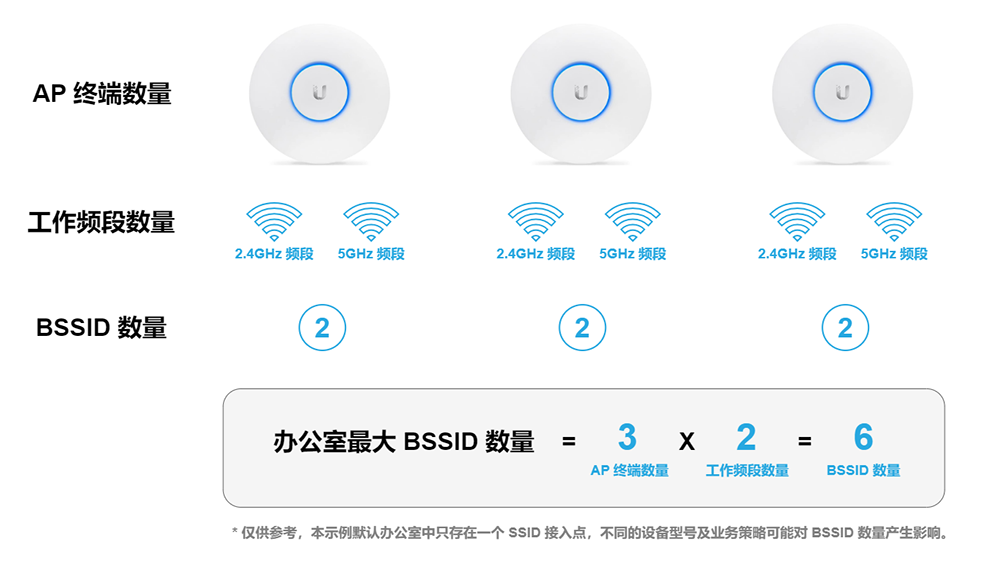 企业微信设置连接指定 WiFi 进行考勤打卡